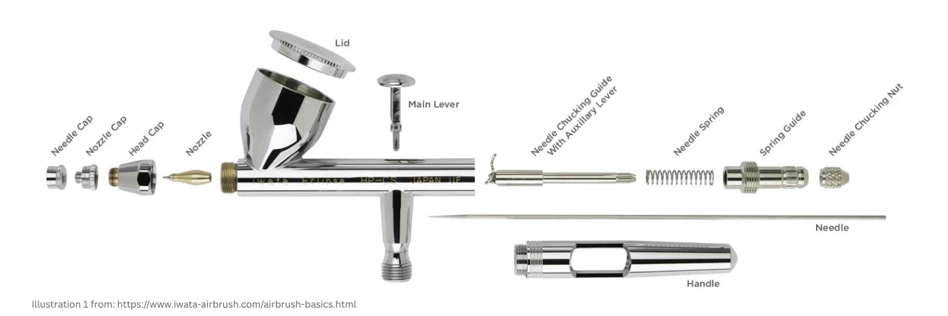 Introduction – Getting to Know Your Airbrush