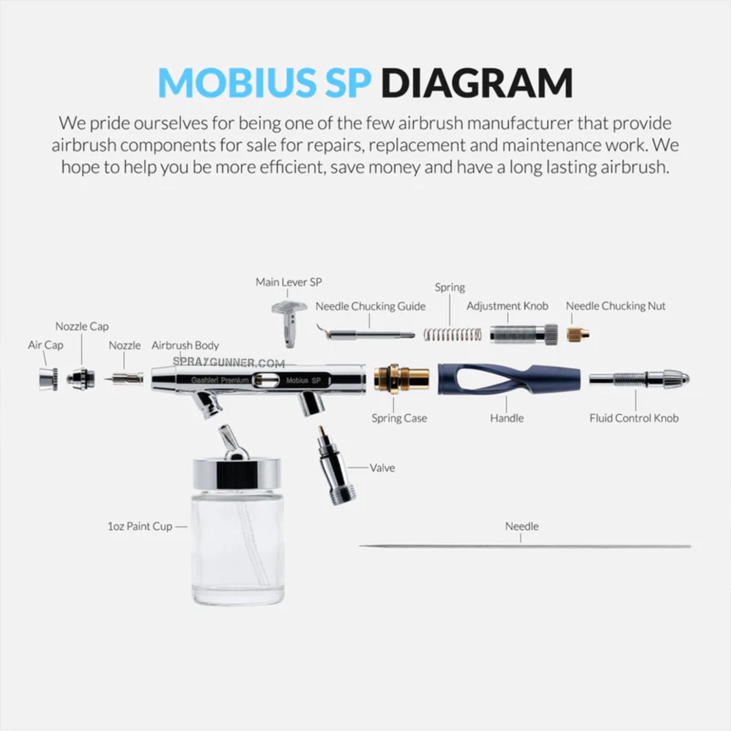 GAAHLERI Premium Series GHPM-Mobius SP 0.3 & 0.5 mm Airbrush - Urbanlystore