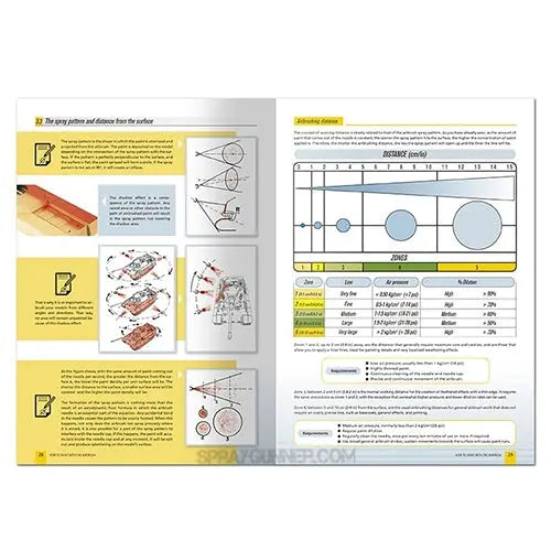 AMMO by MIG Publications - AMMO Modeling Guide – How to Paint with the Airbrush (English) AMMO by Mig Jimenez